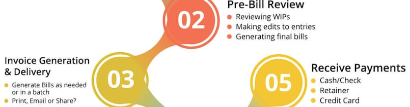 Legal-Billing-Workflow